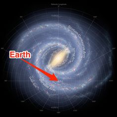 an image of the earth and its surroundings with arrows pointing in different directions to each other