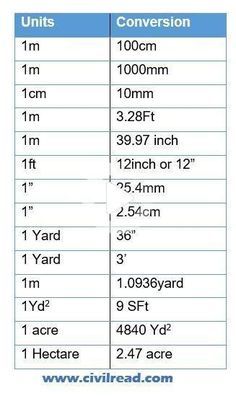 the size and height of an umbrella with measurements for each one, including two feet