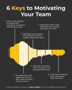 the key to motivating your team is shown in black and white with yellow details