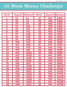 the reverse 52 week money challenge is shown in red and blue, with numbers on it