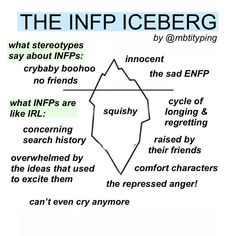 Type Infp, Repressed Anger, Intp Personality