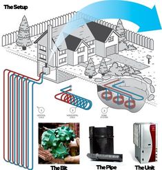 the diagram shows different types of heating and cooling systems that are used to heat homes