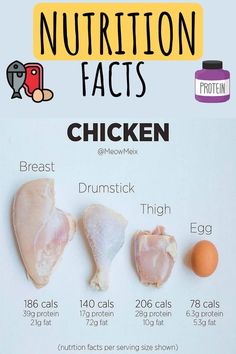 Egg Nutrition Facts, Food Calorie Chart, Calorie Chart, Nutrition Sportive, Food Swap, Trening Fitness, Food Charts, Idee Pasto Sano