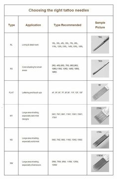 different types of tattoo needles are shown in this diagram, including the names and description