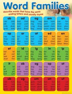 a poster with words and pictures on it that say word families, which are in different colors