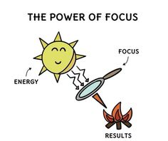 the power of focus and energy