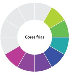 the color wheel with words that read cores frias