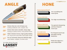 an info sheet describing the different types of knives used for cooking and cutting meats