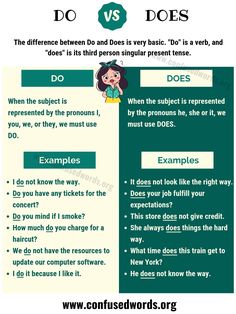 the differences between do and don'ts in english or spanish text, with an image of