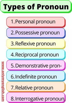 five types of pronoun