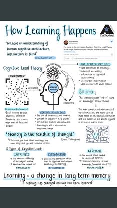 a poster with the words how learning happens