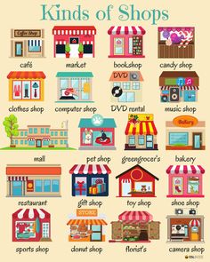 a poster with different kinds of shops on it