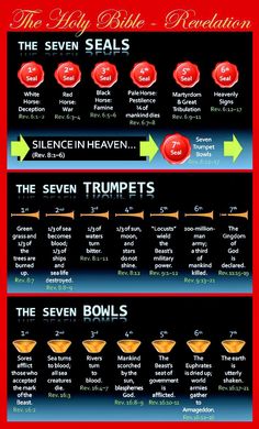 an info poster with the names and numbers of different types of items in each region