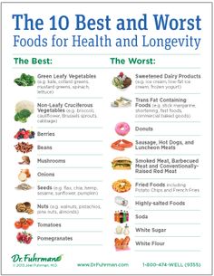 Longevity Diet, Detox Tips, Bad Food, Sugar Detox, Food Lists, Clean Eating Snacks, Health And Nutrition, Get Healthy