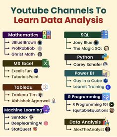 a poster with different types of data and text on the bottom right hand corner, which reads youtube channels to learn data analyses