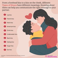 a couple kissing each other with the text from a friend kiss to kiss on the cheek, different types of kisses have different meanings