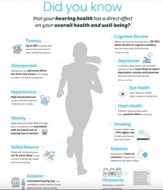 March 3, 2021 - Happy World Hearing Day! The WHO created this day to raise awareness on how to prevent hearing loss and promote ear/hearing care across the world. Audiologist Day, World Audiologist Day, World Hearing Day, Audiology Student, Teaching Skills, Day Glow, Teaching Yoga