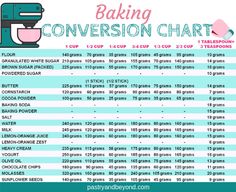 a poster with instructions for how to make a baking conversation chart