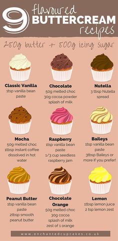 an info sheet with different types of cupcakes and the words, flavored buttercream recipes