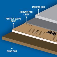 the parts of a bed that are labeled