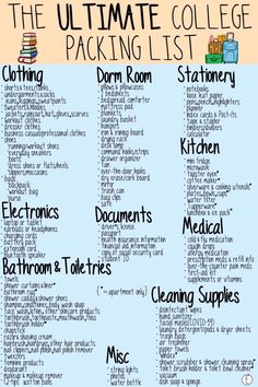 the ultimate college packing list is shown in this graphic diagram, which includes items that include toiletries and cleaning supplies