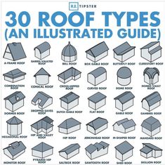 an illustrated guide to roof types