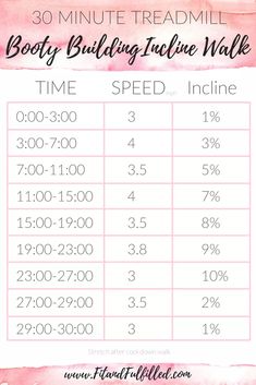 the 30 minute treadmill body building incline walk is shown in pink watercolors