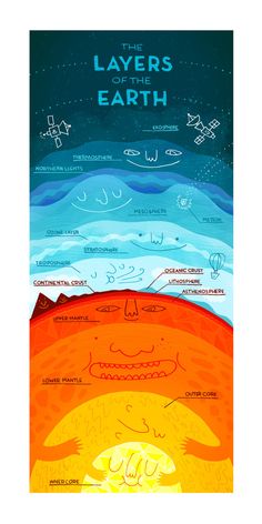 the layers of the earth and their names