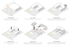 four diagrams showing the different parts of a house