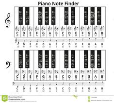 the piano note finder with notes and symbols on white background stock photo - image