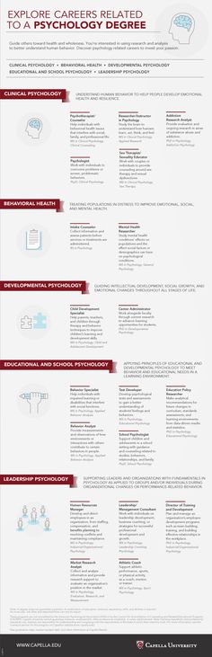 an info sheet describing the different types of aircrafts