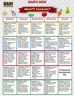 a sample menu for what's cooking?, which includes the main ingredients and their corresponding