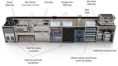 an industrial kitchen with all the components labeled