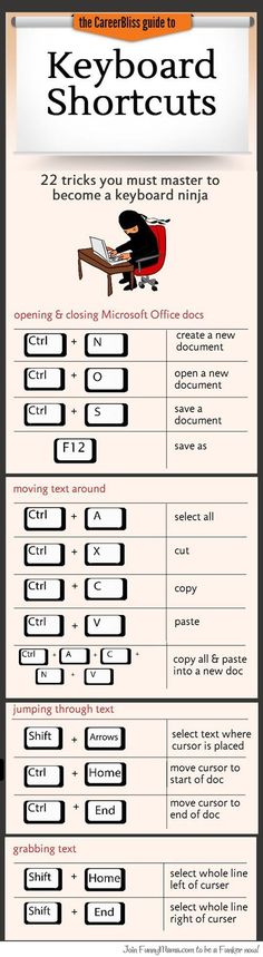 the keyboard shortcuts guide for beginners to learn how to play piano with ease