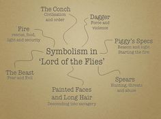 an image of symbols in the form of words on a piece of paper that says, symbolism in lord of the flies