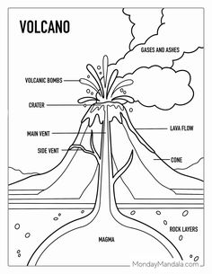 volcano diagram with labeled parts labelled in black and white, including the main ventils