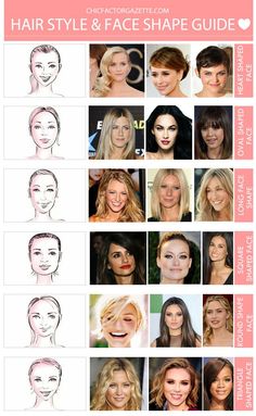 Face Shape Guide, Face Generator, Kort Bob, Hairstyle Examples, Try On Hairstyles, Oval Face Hairstyles, Hair Techniques