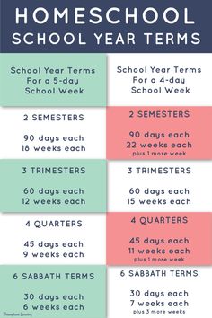 the back to school schedule for homeschool year terms is shown in blue and pink