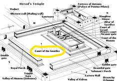 an image of a building with all the parts labeled in it, including names and descriptions