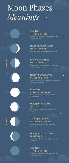 the moon phases are shown in blue and white, as well as an image of clouds