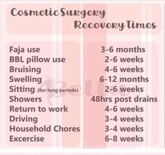 Surgery Prep, Body Contouring Surgery