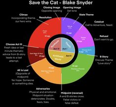 a diagram showing the different parts of a cat