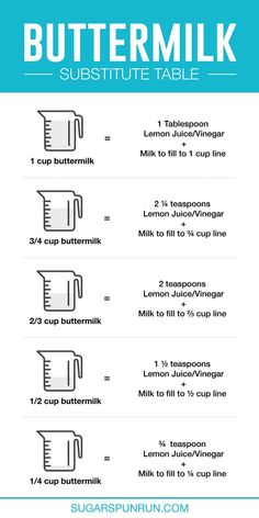 the instructions for how to make buttermilk