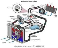 an image of a car cooling system