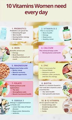 This pin contains list of 10 Essential Vitamins for Women. Every woman must take these Vitamins everyday to live healthy. Natural Vitamins For Women, Vitamins Benefits, Hormone Supplements For Women, Womans Vitamins, Good Supplements For Women