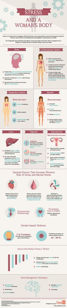 How Does Stress Affect A Woman’s Body? Muscles In Your Body, Burn Out, Health Info, Physical Health, Health Issues, Body Health, Healthy Body, Holistic Health