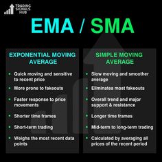 the differences between ema / sma and expenial moving averages in real estate