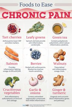 If you're among more than 20% of adults who have chronic pain conditions like arthritis, fibromyalgia, migraine, or back pain, eating may feel more like a chore than a pleasure. You may worry certain foods could unknowingly worsen your discomfort. Check out WebMD to learn how an anti-inflammatory diet can be a powerful ally in fighting persistent pain. Read more on WebMD. Enteric Nervous System, Musculoskeletal Pain, Inflammatory Diet, Nutritional Deficiencies, Sugary Food, Natural Pain Relief, Chronic Inflammation, Healthy Lifestyle Tips