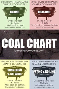 four different types of grills with the words coal chart above them and below it