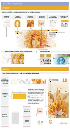 an info sheet showing the different types of paper and their uses in each type of design